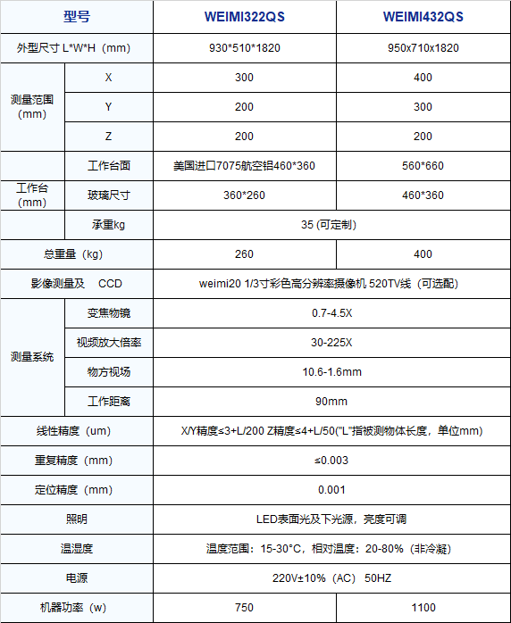 微米WEIMI小行程全自动影像仪型号规格.png