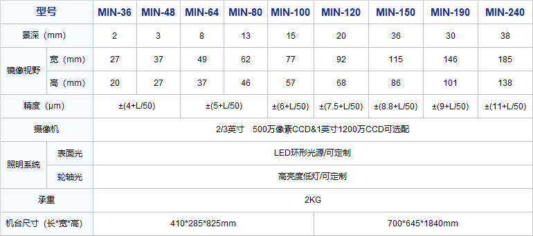 微米一键式影像测量仪型号参数.png