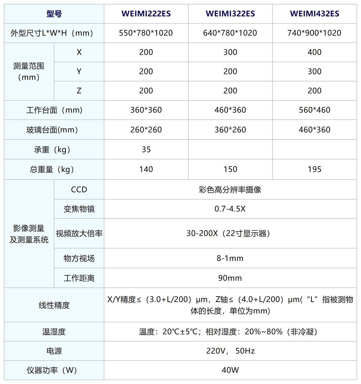 GS网站参数_ES(2).jpg