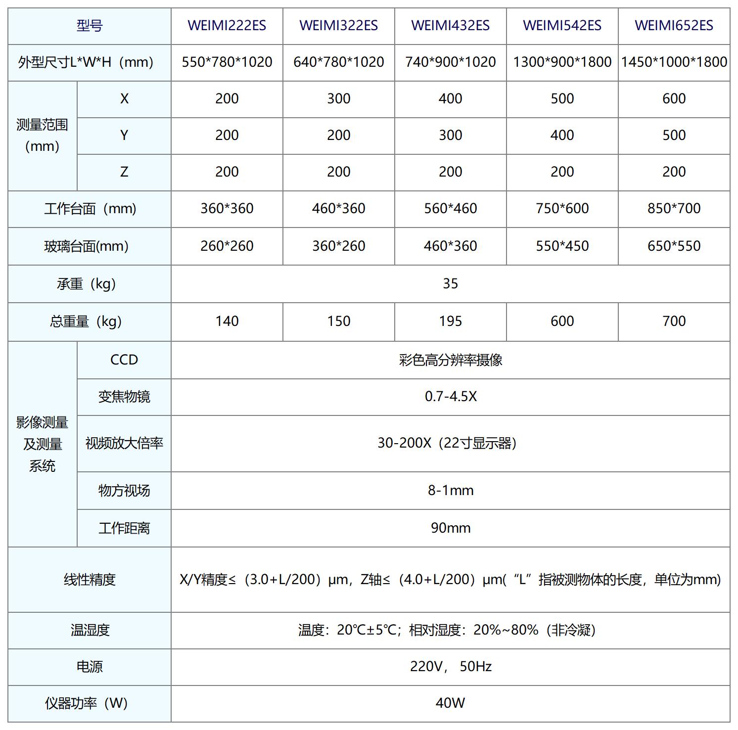 GS网站参数_ES (2).jpg